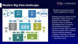 Digital transformation of US retail through big data | PPTX
