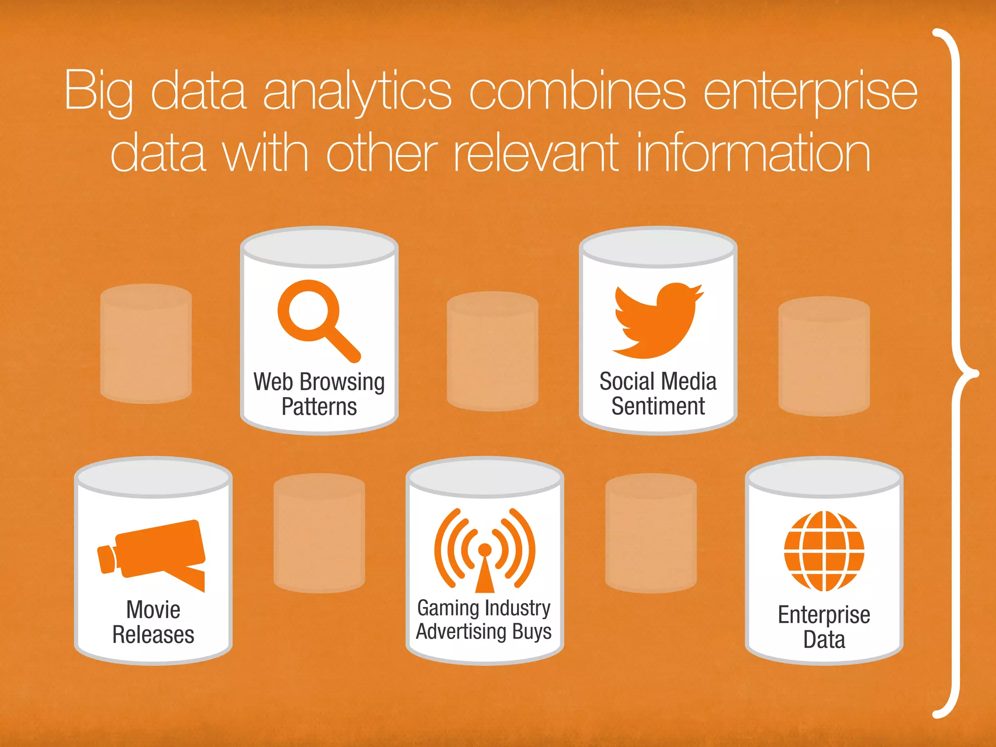 Big data analytics combines enterprise
  data with other relevant information
 