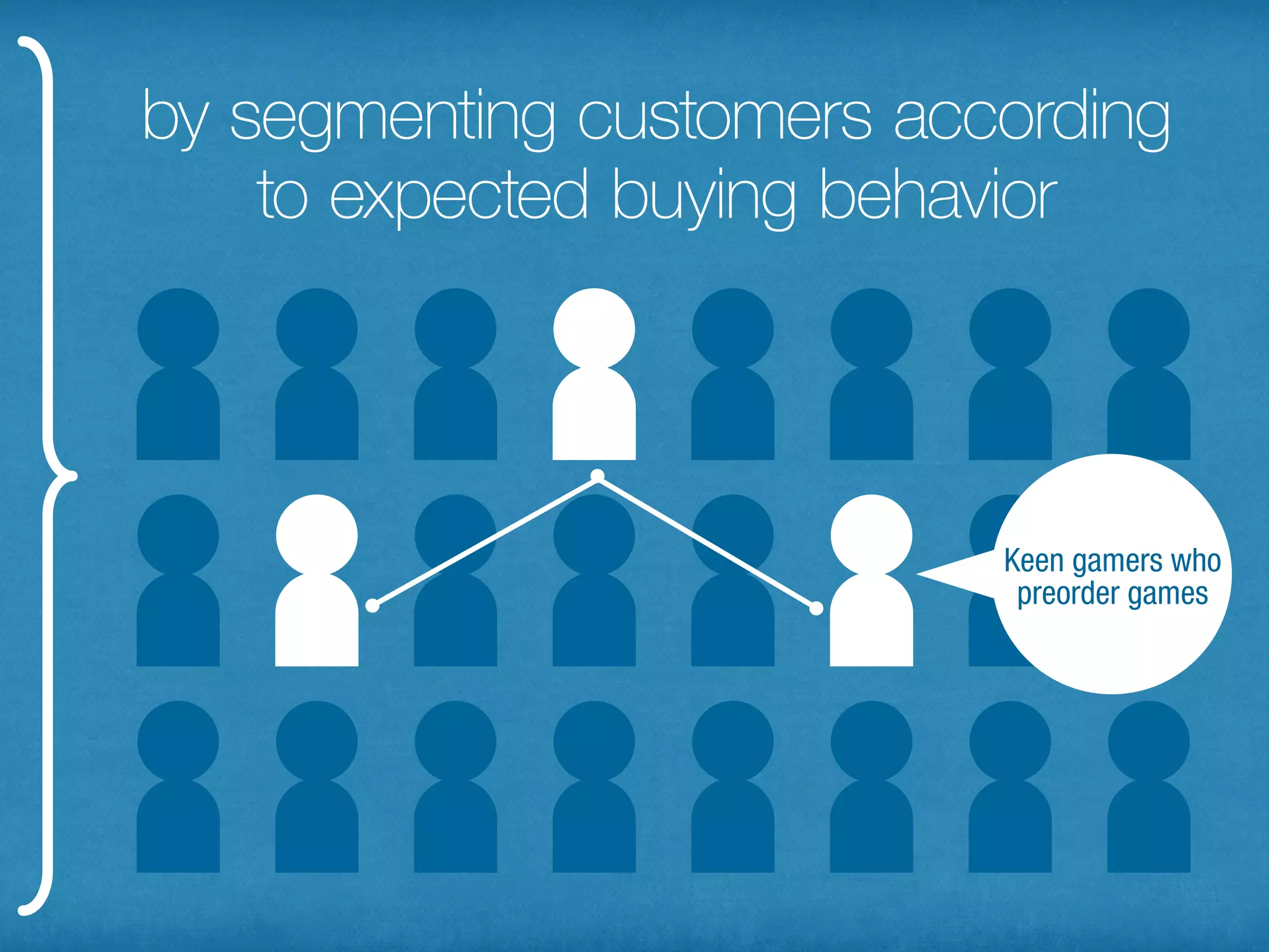 by segmenting customers according
    to expected buying behavior
 
