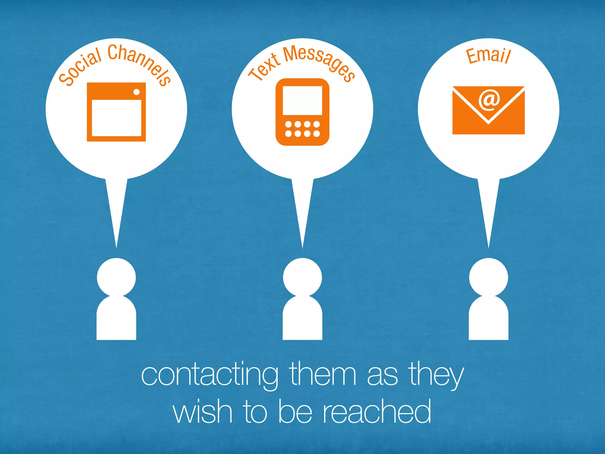 contacting them as they wish to be
              reached
 