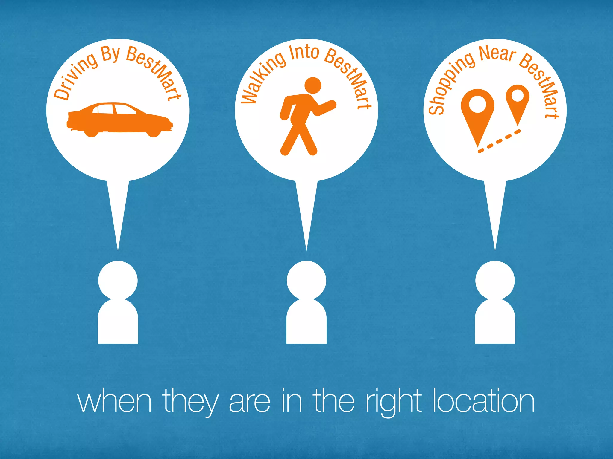 when they are in the right location
 