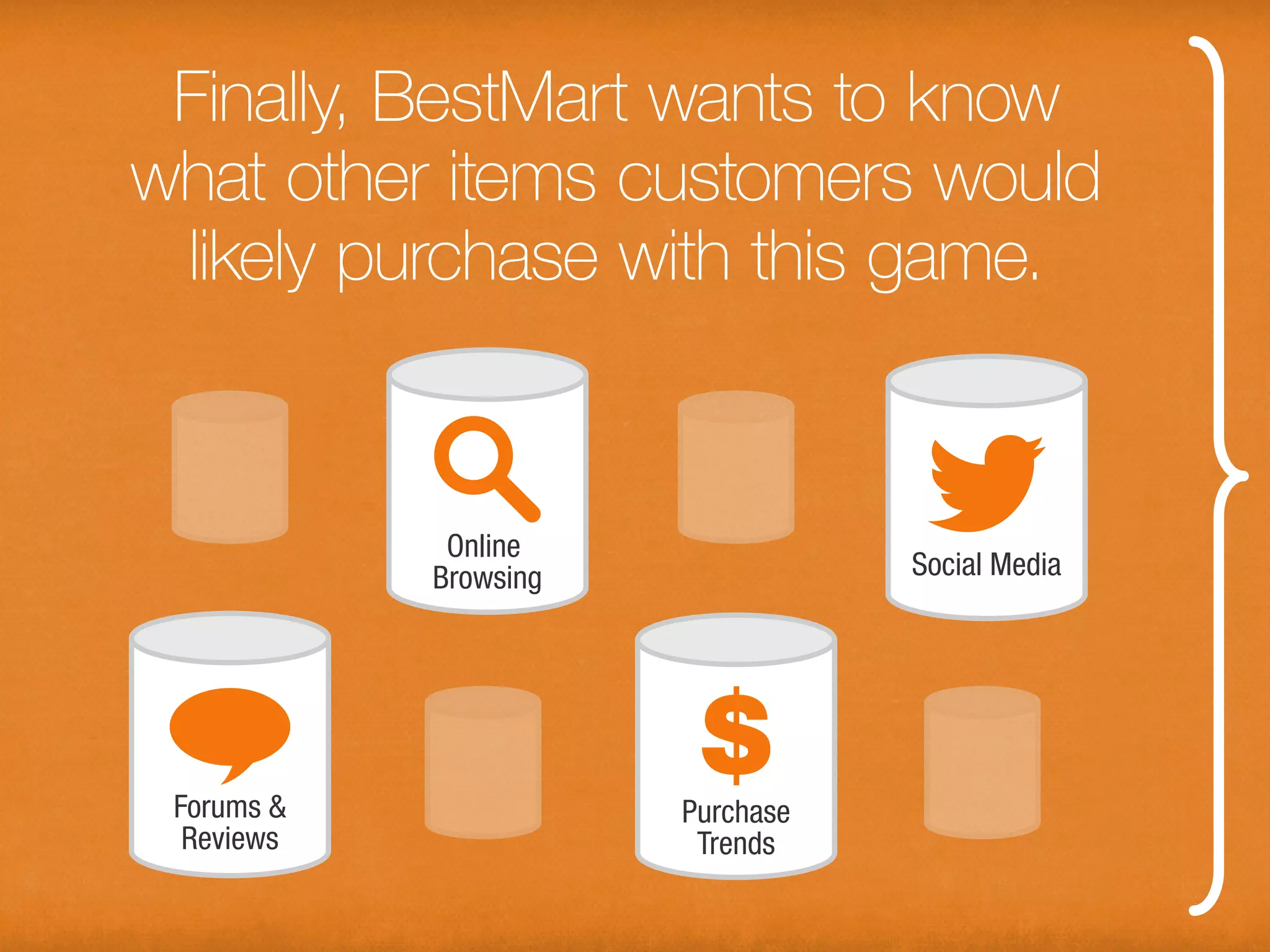 Finally, BestMart wants to know what
 other items customers would likely
       purchase with this game.
 