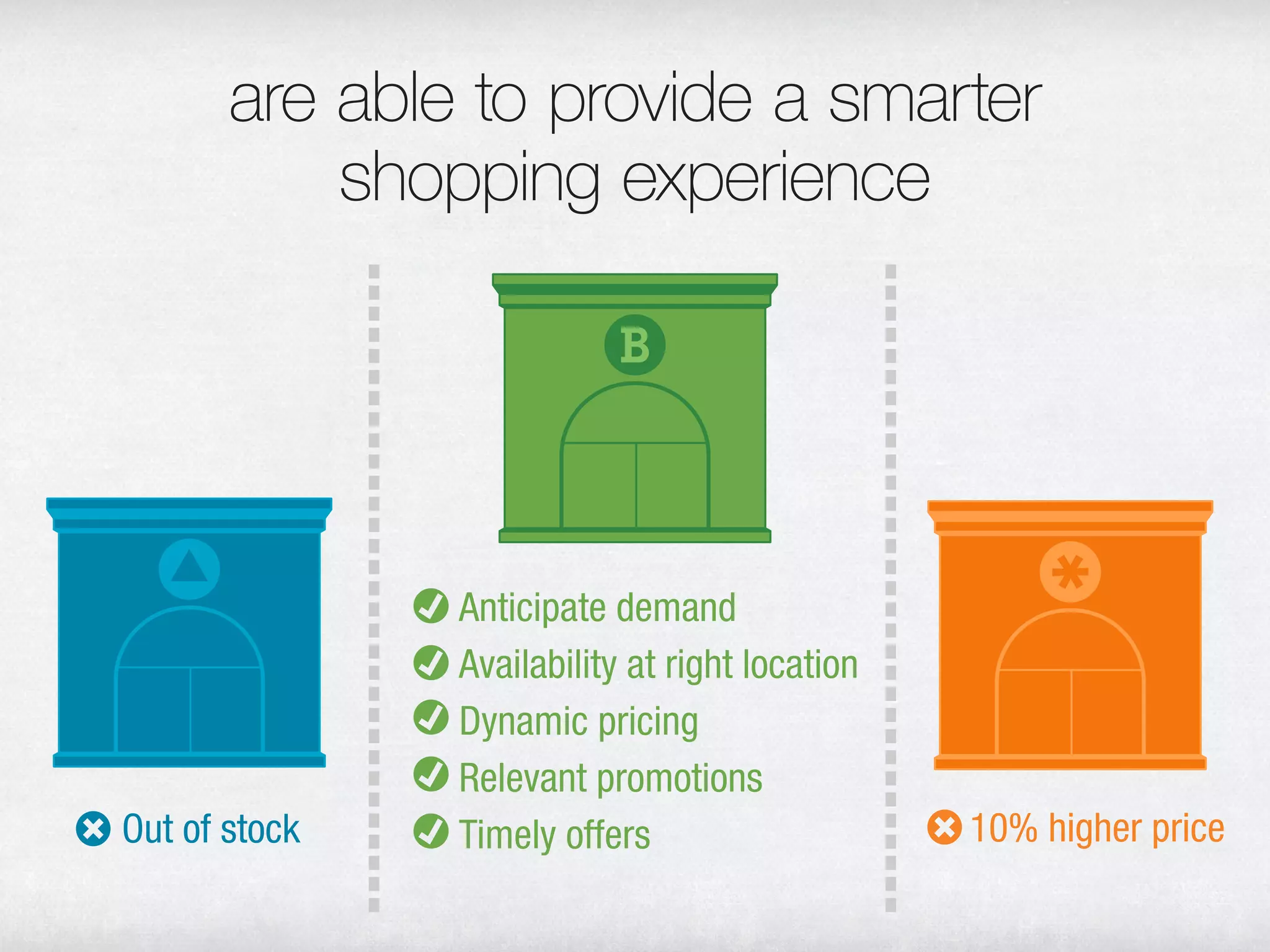 are able to provide a smarter shopping
               experience
 