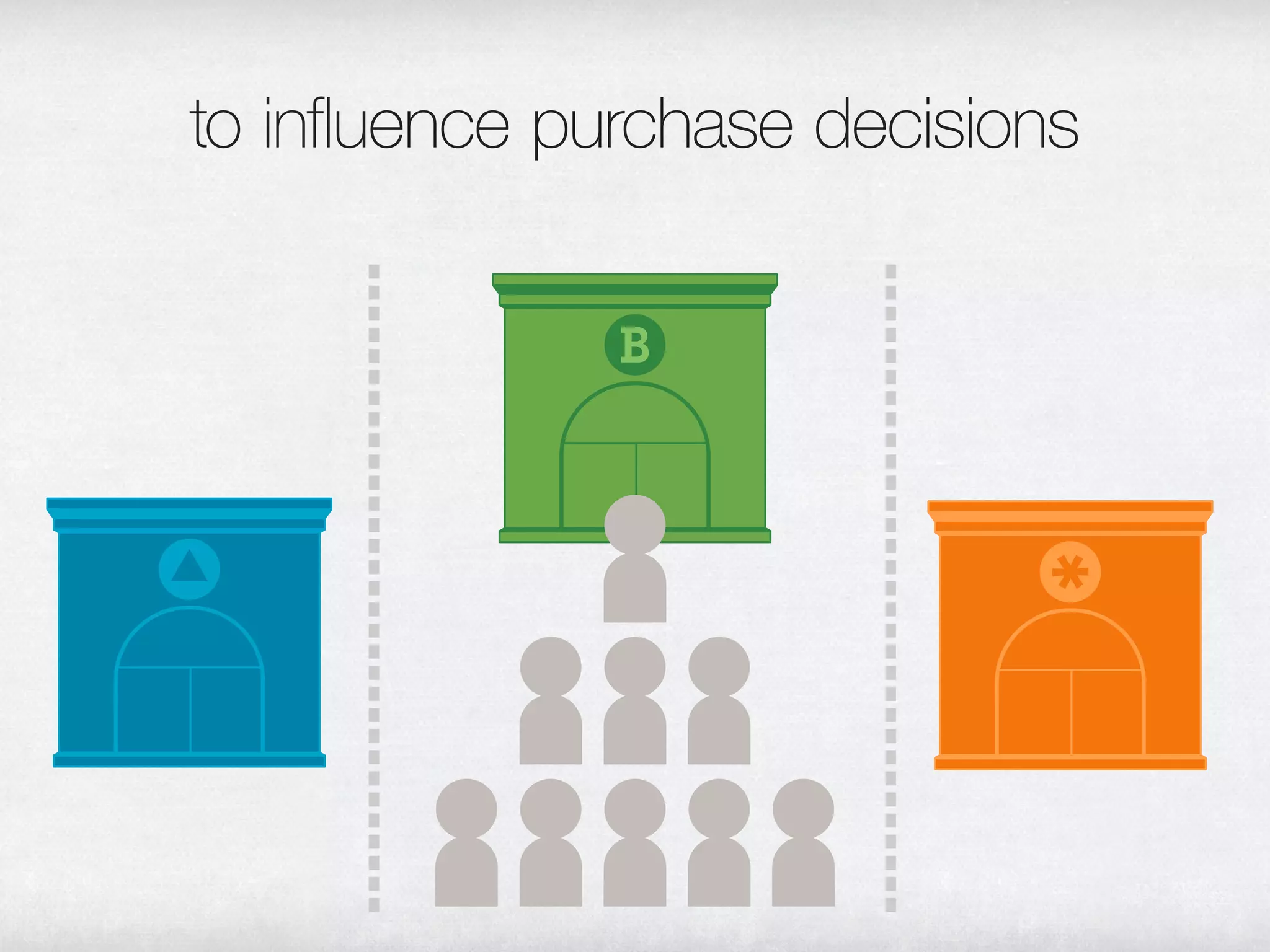 to influence purchase decisions
 