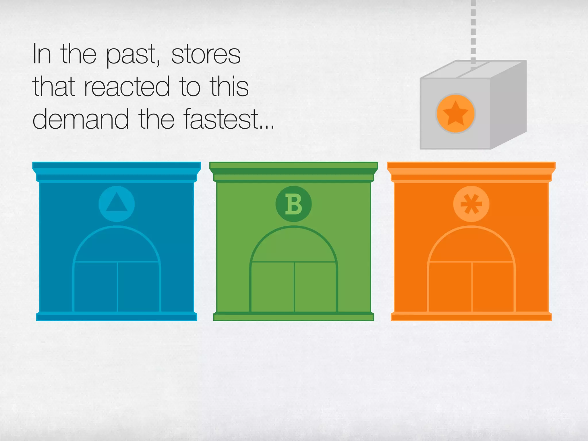 In the past, stores
that reacted to this
demand the fastest...
 