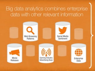 Big data analytics combines enterprise
  data with other relevant information
 