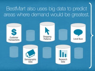 BestMart also uses big data to predict
areas where demand would be greatest.
 