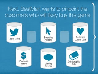 Next, BestMart wants to pinpoint the
customers who will likely buy this game
 
