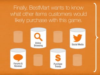 Finally, BestMart wants to know what
 other items customers would likely
       purchase with this game.
 