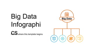 Big Data
Infographi
cs
Here is where this template begins
Big Data
 