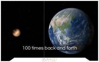 100 times back and forth
 