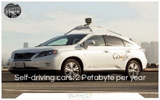 Self-driving cars: 2 Petabyte per year
 