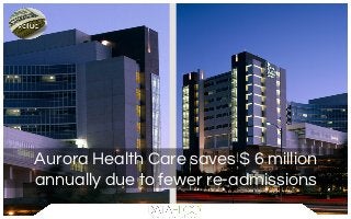 Aurora Health Care saves $ 6 million
annually due to fewer re-admissions
 
