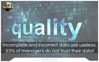 Incomplete and incorrect data are useless.
33% of managers do not trust their data!
 