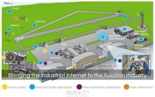 Bringing the Industrial Internet to the Aviation Industry
 