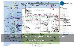 Big Data Technologies: it is a complex
landscape…
 