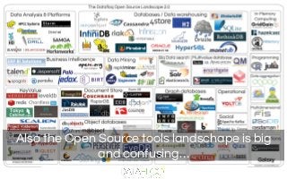 Also the Open Source tools landschape is big
and confusing…
 