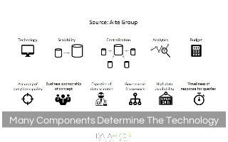 Many Components Determine The Technology
 