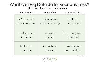 What can Big Data do for your business?
 