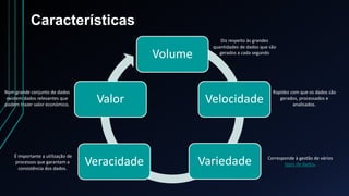 Características
Volume
Velocidade
VariedadeVeracidade
Valor
Diz respeito às grandes
quantidades de dados que são
gerados a cada segundo
Rapidez com que os dados são
gerados, processados e
analisados.
Corresponde à gestão de vários
tipos de dados.
É importante a utilização de
processos que garantam a
consistência dos dados.
Num grande conjunto de dados
existem dados relevantes que
podem trazer valor económico.
 