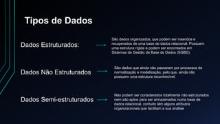 Tipos de Dados
Dados Estruturados:
Dados Não Estruturados
Dados Semi-estruturados
São dados organizados, que podem ser inseridos e
recuperados de uma base de dados relacional. Possuem
uma estrutura rígida e podem ser encontados em
Sistemas de Gestão de Base de Dados (SGBD).
São dados que ainda não passaram por processos de
normalização e modelização, pelo que, ainda não
possuem uma estrutura reconhecível.
Não podem ser considerados totalmente não estruturados
nem são aptos para ser armazenados numa base de
dados relacional, contudo têm alguns atributos
organizacionais que facilitam a sua análise
 