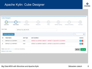 Big Data MDX with Mondrian and Apache Kylin | PDF