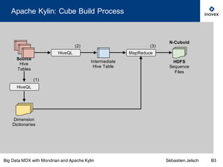 Big Data MDX with Mondrian and Apache Kylin | PDF