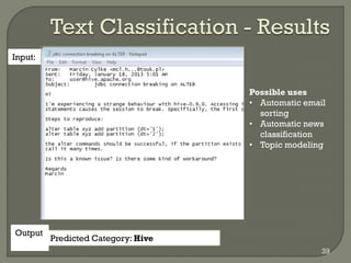 Text Classification - Results
Predicted Category: Hive
Input:
Output
:
Possible uses
• Automatic email
sorting
• Automatic...