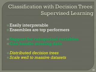 Easily interpretable
Ensembles are top performers
Support for categorical variables
Can handle missing data
Distribut...