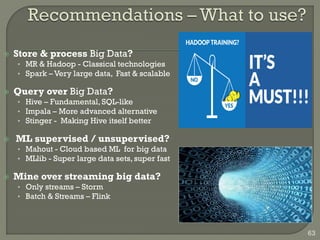  Store & process Big Data?
• MR & Hadoop - Classical technologies
• Spark – Very large data, Fast & scalable
 Query over...