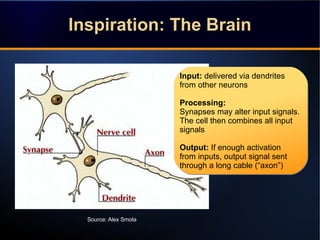 Inspiration: The BrainInspiration: The BrainInspiration: The BrainInspiration: The Brain
Source: Alex Smola
Input: deliver...