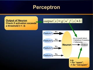 PerceptronPerceptronPerceptronPerceptron
Neuron Output
w1
w2
w3
w4
Output of Neuron
Check if activation exceeds
a threshol...