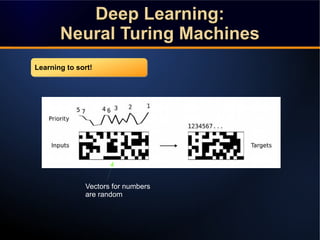 Deep Learning:Deep Learning:
Neural Turing MachinesNeural Turing Machines
Deep Learning:Deep Learning:
Neural Turing Machi...