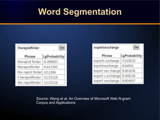 Source: Wang et al. An Overview of Microsoft Web N-gram
Corpus and Applications
Word SegmentationWord Segmentation
 