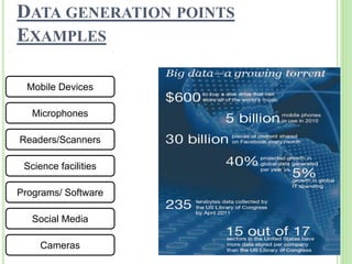 DATA GENERATION POINTS
EXAMPLES
Mobile Devices
Readers/Scanners
Science facilities
Microphones
Cameras
Social Media
Programs/ Software
 