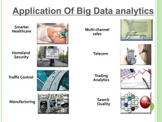 Application Of Big Data analytics
Homeland
Security
Smarter
Healthcare Multi-channel
sales
Telecom
Manufacturing
Traffic Control Trading
Analytics
Search
Quality
 