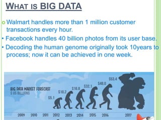 WHAT IS BIG DATA
 Walmart handles more than 1 million customer
transactions every hour.
• Facebook handles 40 billion photos from its user base.
• Decoding the human genome originally took 10years to
process; now it can be achieved in one week.
 