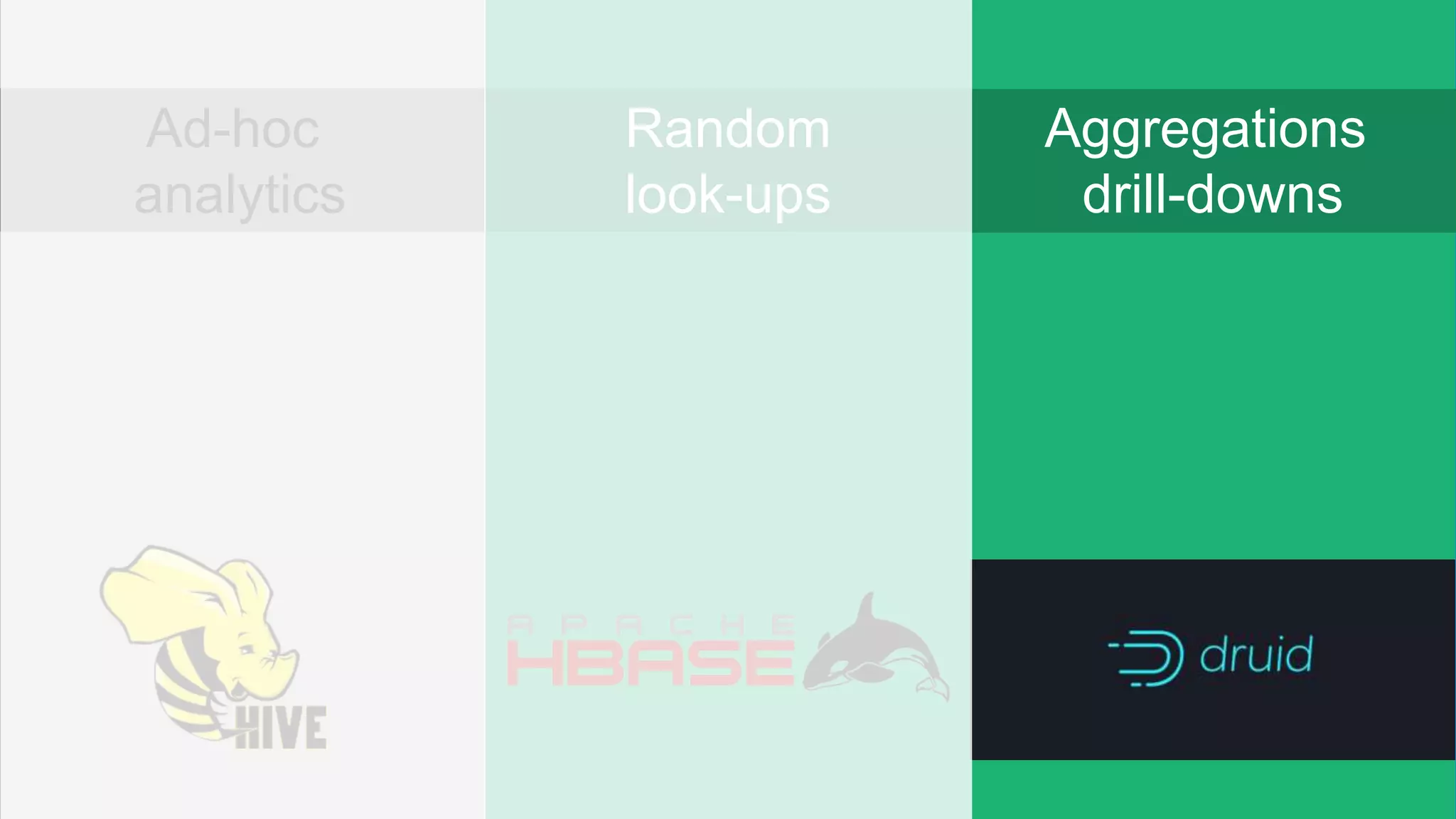 © Hortonworks Inc. 2011- 2017. All rights reserved | 16
Ad-hoc
analytics
Random
look-ups
Aggregations
drill-downs
 