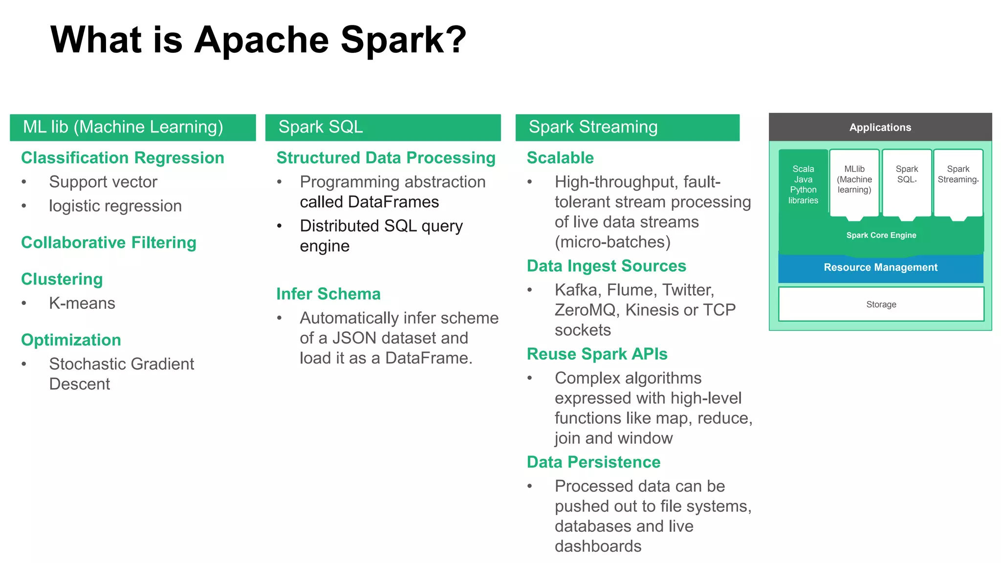 What is Apache Spark?
Classification Regression
• Support vector
• logistic regression
Collaborative Filtering
Clustering
• K-means
Optimization
• Stochastic Gradient
Descent
ML lib (Machine Learning)
Scalable
• High-throughput, fault-
tolerant stream processing
of live data streams
(micro-batches)
Data Ingest Sources
• Kafka, Flume, Twitter,
ZeroMQ, Kinesis or TCP
sockets
Reuse Spark APIs
• Complex algorithms
expressed with high-level
functions like map, reduce,
join and window
Data Persistence
• Processed data can be
pushed out to file systems,
databases and live
dashboards
Spark Streaming
Structured Data Processing
• Programming abstraction
called DataFrames
• Distributed SQL query
engine
Infer Schema
• Automatically infer scheme
of a JSON dataset and
load it as a DataFrame.
Spark SQL
Resource Management
Storage
Applications
Spark Core Engine
Scala
Java
Python
libraries
MLlib
(Machine
learning)
Spark
SQL*
Spark
Streaming*
 