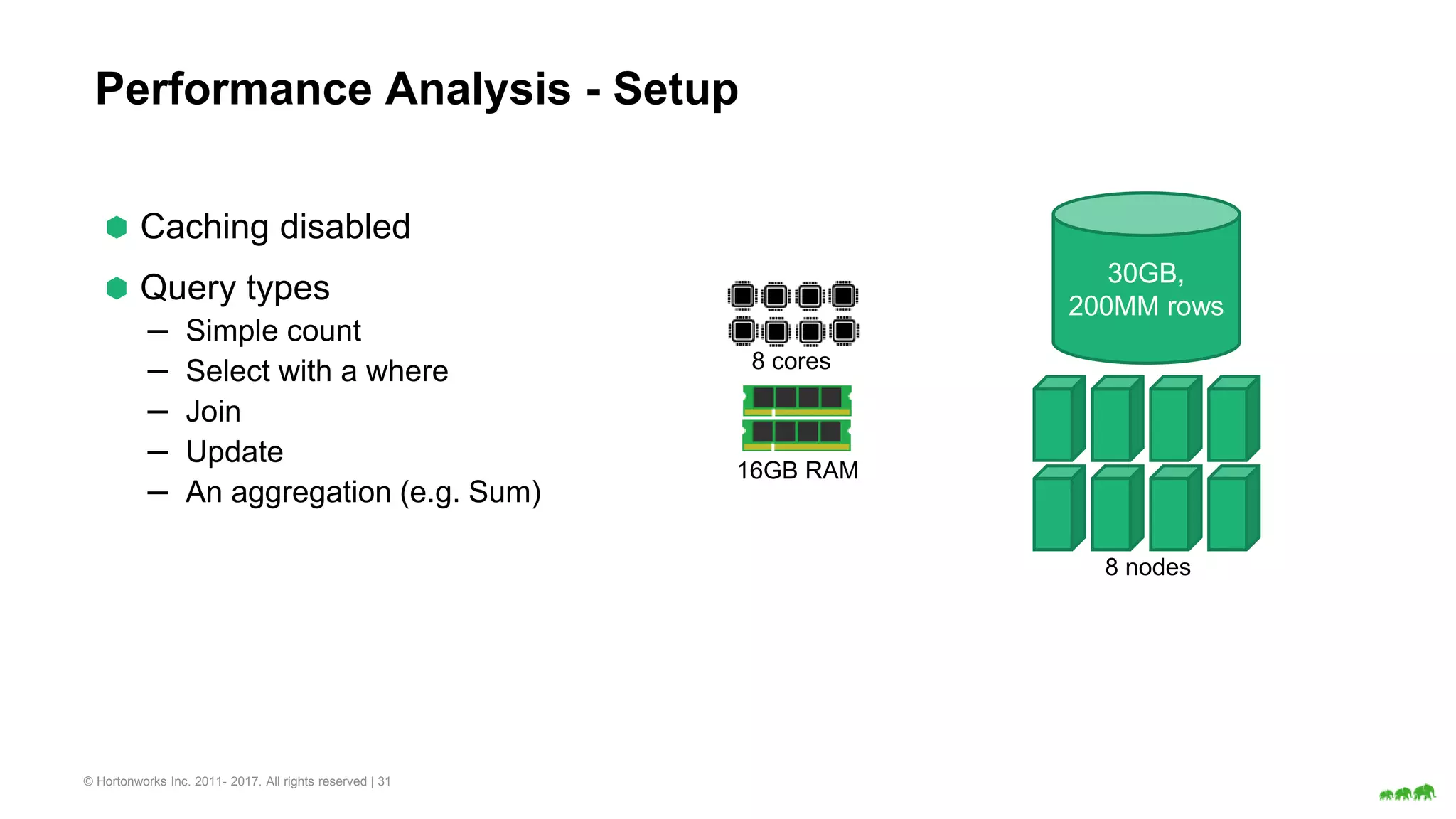 © Hortonworks Inc. 2011- 2017. All rights reserved | 31
Performance Analysis - Setup
⬢ Caching disabled
⬢ Query types
– Simple count
– Select with a where
– Join
– Update
– An aggregation (e.g. Sum)
8 cores
16GB RAM
8 nodes
30GB,
200MM rows
 