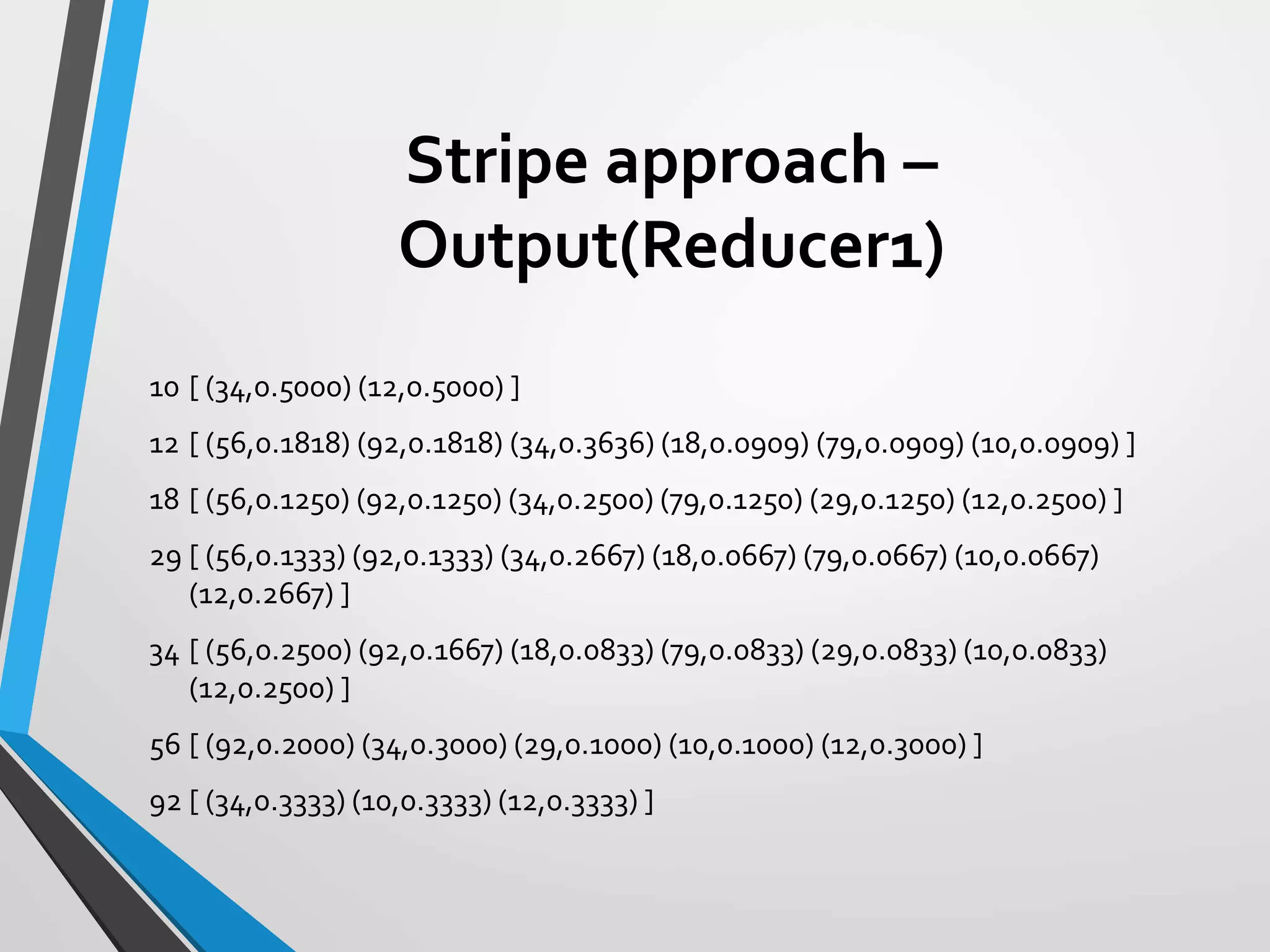 Stripe approach –
Output(Reducer1)
10 [ (34,0.5000) (12,0.5000) ]
12 [ (56,0.1818) (92,0.1818) (34,0.3636) (18,0.0909) (79,0.0909) (10,0.0909) ]
18 [ (56,0.1250) (92,0.1250) (34,0.2500) (79,0.1250) (29,0.1250) (12,0.2500) ]
29 [ (56,0.1333) (92,0.1333) (34,0.2667) (18,0.0667) (79,0.0667) (10,0.0667)
(12,0.2667) ]
34 [ (56,0.2500) (92,0.1667) (18,0.0833) (79,0.0833) (29,0.0833) (10,0.0833)
(12,0.2500) ]
56 [ (92,0.2000) (34,0.3000) (29,0.1000) (10,0.1000) (12,0.3000) ]
92 [ (34,0.3333) (10,0.3333) (12,0.3333) ]
 