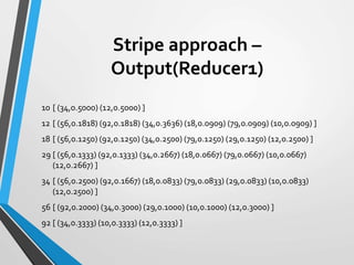 Stripe approach –
Output(Reducer1)
10 [ (34,0.5000) (12,0.5000) ]
12 [ (56,0.1818) (92,0.1818) (34,0.3636) (18,0.0909) (79,0.0909) (10,0.0909) ]
18 [ (56,0.1250) (92,0.1250) (34,0.2500) (79,0.1250) (29,0.1250) (12,0.2500) ]
29 [ (56,0.1333) (92,0.1333) (34,0.2667) (18,0.0667) (79,0.0667) (10,0.0667)
(12,0.2667) ]
34 [ (56,0.2500) (92,0.1667) (18,0.0833) (79,0.0833) (29,0.0833) (10,0.0833)
(12,0.2500) ]
56 [ (92,0.2000) (34,0.3000) (29,0.1000) (10,0.1000) (12,0.3000) ]
92 [ (34,0.3333) (10,0.3333) (12,0.3333) ]
 