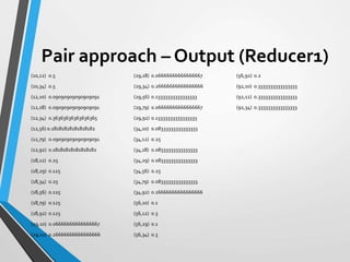 Pair approach – Output (Reducer1)
(10,12) 0.5
(10,34) 0.5
(12,10) 0.09090909090909091
(12,18) 0.09090909090909091
(12,34) 0.36363636363636365
(12,56) 0.18181818181818182
(12,79) 0.09090909090909091
(12,92) 0.18181818181818182
(18,12) 0.25
(18,29) 0.125
(18,34) 0.25
(18,56) 0.125
(18,79) 0.125
(18,92) 0.125
(29,10) 0.06666666666666667
(29,12) 0.26666666666666666
(29,18) 0.06666666666666667
(29,34) 0.26666666666666666
(29,56) 0.13333333333333333
(29,79) 0.06666666666666667
(29,92) 0.13333333333333333
(34,10) 0.08333333333333333
(34,12) 0.25
(34,18) 0.08333333333333333
(34,29) 0.08333333333333333
(34,56) 0.25
(34,79) 0.08333333333333333
(34,92) 0.16666666666666666
(56,10) 0.1
(56,12) 0.3
(56,29) 0.1
(56,34) 0.3
(56,92) 0.2
(92,10) 0.3333333333333333
(92,12) 0.3333333333333333
(92,34) 0.3333333333333333
 
