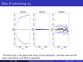 Some sampling techniques for big data analysis | PDF