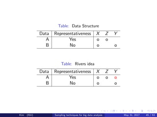 Some sampling techniques for big data analysis | PDF