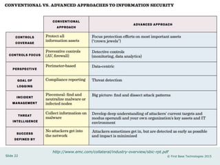 Slide 22 © First Base Technologies 2015
http://www.emc.com/collateral/industry-overview/sbic-rpt.pdf
 