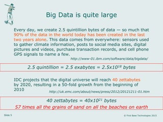 Slide 5 © First Base Technologies 2015
Big Data is quite large
Every day, we create 2.5 quintillion bytes of data — so much that
90% of the data in the world today has been created in the last
two years alone. This data comes from everywhere: sensors used
to gather climate information, posts to social media sites, digital
pictures and videos, purchase transaction records, and cell phone
GPS signals to name a few.
http://www-01.ibm.com/software/data/bigdata/
IDC projects that the digital universe will reach 40 zettabytes
by 2020, resulting in a 50-fold growth from the beginning of
2010 http://uk.emc.com/about/news/press/2012/20121211-01.htm
2.5 quintillion = 2.5 exabytes = 2.5x1018 bytes
40 zettabytes = 40x1021 bytes
57 times all the grains of sand on all the beaches on earth
 