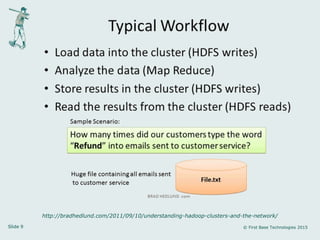 Slide 9 © First Base Technologies 2015
http://bradhedlund.com/2011/09/10/understanding-hadoop-clusters-and-the-network/
 