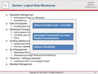 www.ise-informatik.de
Copyright (C) ISE GmbH - All Rights Reserved 11
Enable
eXtreme
Performance.
 Repository Management
 Verschiedene Typen u.a. Metadaten
 Konsolidierung
 Data Virtualization
 Virtuelle Daten Schicht
 Distributed Processes
 Aufruf externer Prozesse
 z.B. Bilder oder Content Analyse, aber auch MapReduce
 Cloud
 Auditing statistics and performance Evaluation
 Statistik über Performance
 End User, Applikationen oder Verbindungen
 SLA Management
 Metadataset über erwartete Ausführungenzeiten etc.
 Überwachung und ggf. Änderung der Ausführung
 Taxonomy - Ontology resolution
 a taxonomy “tree” in an ontological “forest”
 Metadata Management
Gartner: Logical Data Warehouse
‚Data-to-insight cycle ' schneller
günstiges Framework um neue
Inhalte einzubeziehen
Höhere Flexibilität
 