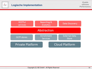 www.ise-informatik.de
Copyright (C) ISE GmbH - All Rights Reserved 14
Enable
eXtreme
Performance.
Logische Implementation
 